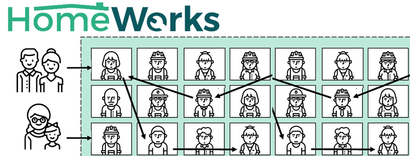 HomeWorks | ...as architecture